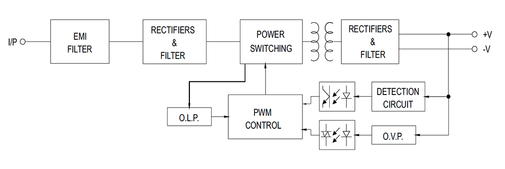 框图 - MEAN WELL HDR-150 DIN导轨式电源